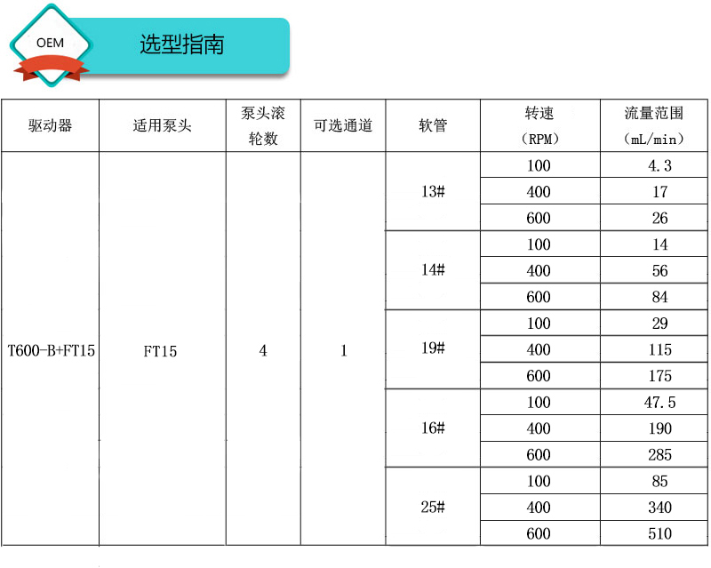 t600-b ft15蠕动泵选型指南